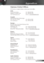 Page 51
5English

Appendices

Optoma Global Offices
For	service	or	support	please	contact	your	local	office.
USA
715 Sycamore Drive  Tel : 408-383-3700
Milpitas, CA 95035, USA   Fax : 408-383-3702 
www.optomausa.com  Service : 
services@optoma.com
Canada
5630 Kennedy Road, Mississauga, 
ON, L4Z 2A9, Canada  Tel : 905-361-2582
www.optoma.ca  Fax : 905-361-2581
 
Europe
42 Caxton Way, The Watford Business Park 
Watford, Hertfordshire,  
WD18 8QZ, UK Tel : +44 (0) 1923 691 800
www.optoma.eu   Fax : +44 (0)...