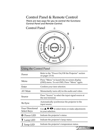 Page 17
7English

User Controls
Control Panel
Control Panel & Remote Control
There are two ways for you to control the functions:  
Control Panel and Remote Control.
Using the Control Panel
PowerRefer to the “Power On/Off the Projector” section 
on pages 13-14.
MenuPress “Menu” to launch the on-screen display 
(OSD) menu. To exit OSD, Press “Menu” again.
EnterConfirm your item selection.
AV MuteMomentarily turns off/on the audio and video.
SourcePress “Source” to select the input signal source at 
the next...