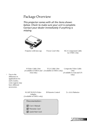 Page 7
7English

Introduction

Power Cord 1.8m
IR Remote Control
Package Overview
This projector comes with all the items shown 
below. Check to make sure your unit is complete. 
Contact your dealer immediately if anything is 
missing.
Documentation : 
	User’s Manual
	Warranty Card
	Quick Start Card
	Due to the  difference in  applications for each country, some regions may have different accessories.
2 x AAA Batteries
Projector with lens cap 
VGA Cable 1.8m(Available in EMEA only) S-Video Cable...