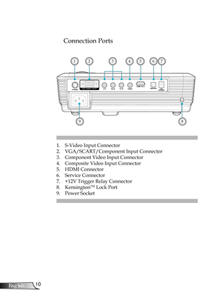 Page 10
0English

Introduction

12VTRIGGER

Connection Ports
1. S-Video Input Connector
2. VGA/SCART/Component Input Connector
3. Component Video Input Connector
4. Composite Video Input Connector
5. HDMI Connector
6. Service Connector
7. +12V Trigger Relay Connector
8. KensingtonTM Lock Port
9. Power Socket
16542
98
37 