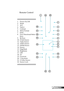 Page 11
English

Introduction

Remote Control
1. Power On/Off
2. Mode
3. 16:9
4. Native
5. Contrast
6. Menu Format
7. Enter
8. Four Directional Select 
Keys 
9.  Re-Sync
10. D-Sub Source
11. Video Source
12. YPbPr Source
13. HDMI Source
14. Source
15. EdgeMask
16. Brightness
17. LBX
18. 4:3
19. Overscan
20. V Keystone
21. S-Video Source
22. Source Lock
1
2
3
4
5
6
8
9
7
10
11
21
13
15
16
17
20
12
18
19
14
22 