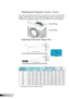 Page 16
6English

Installation
Adjusting the Projector’s Zoom / Focus
Adjusting Projection Image Size
You  may  turn  the  zoom  lever  to  zoom  in  or  out.  To  focus  the  
image, rotate the focus ring until the image is clear. The projector 
will focus at distances from 3.9 to 39.4 feet (1.2 to 12.0 meters). 
WidthHeightDiagonal
Screen
Screen
Projection Distance (D)
Projection Distance (D)
Screen (W)
Screen (H)
Offset (Hd)
Top View
	This graph is for user’s reference only.
Focus Ring
Zoom Ring...
