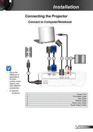 Page 1111English
Installation
Connect to Computer/Notebook
Connecting the Projector
VGA-IN / YPbPr /S-VIDEO VIDEO
AUDIO-OUT
RS-232
HDMIRCA-R
RCA-L
E62405SP
R
1
234
1. ................................................................................................... Power Cord
2. .......................................................................................... *DVI/HDMI Cable
3. .................................................................................................... VGA Cable
4....