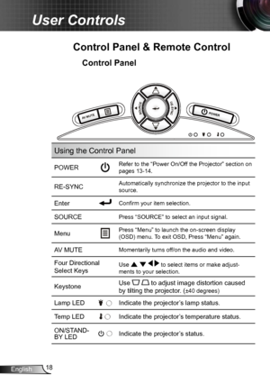 Page 1818
English
User Controls
Using the Control Panel
POWERRefer to the “Power On/Off the Projector” section on 
pages 13-14.
RE-SYNCAutomatically synchronize the projector to the input 
source.
EnterConfirm your item selection.
SOURCEPress “SOURCE” to select an input signal.
MenuPress “Menu” to launch the on-screen display 
(OSD) menu. To exit OSD, Press “Menu” again.
AV MUTEMomentarily turns off/on the audio and video.
Four Directional 
Select KeysUse     to select items or make adjust-
ments to your...