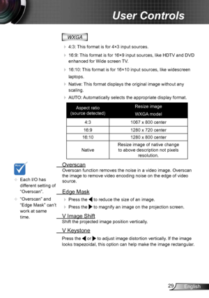 Page 2929English
User Controls
WXGA
 
 4:3:  This format is for 4×3 input sources.
 
 16:9: This format is for 16×9 input sources, like HDTV and DVD 
enhanced for Wide screen TV. 
  16:10: This format is for 16×10 input sources, like widescreen 
laptops.
  Native: This format displays the original image without any 
scaling.
  AUTO: Automatically selects the appropriate display format.
Aspect ratio
(source detected)  Resize image
WXGA model
4:3 1067 x 800 center
16:9 1280 x 720 center
16:10 1280 x 800...