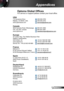 Page 5353English
Appendices
Optoma Global Offices
For service or support please contact your local office.
USA
715 Sycamore Drive   408-383-3700
Milpitas, CA 95035, USA  
 408-383-3702 
www.optomausa.com 
 services@optoma.com
Canada
5630 Kennedy Road, Mississauga,  905-361-2582
ON, L4Z 2A9, Canada  
 905-361-2581
www.optoma.ca 
 canadacsragent@optoma.com
 
Europe
42 Caxton Way, The Watford Business Park 
Watford, Hertfordshire,  
WD18 8QZ, UK 
 +44 (0) 1923 691 800
www.optoma.eu  
 +44 (0) 1923 691 888
Service...