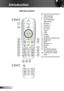 Page 1010
English
Introduction
HDMI
Overscan
Remote Control
1.  LED Indicator
2.  Power On/Off
3.  Four Directional   
  Select Keys
4.  Re-Sync
5.   Volume +/-
6.  Overscan
7.  AV mute
8.  Video 
9.  VGA
10.  Freeze
11.  S-Video  
12.  HDMI (For WXGA only)
13.  Brightness
14.  Menu
15.  Keystone +/-
16.  Source
17.  Enter
18.   Numbered keypad  
(for password input) 
19.   Contrast (For SVGA 
only)
1
6
7
910
11
12
13
17
145
8
18
164
2
15
3
Contrast
Overscan
19SVGA
WXGA 