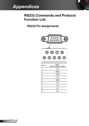 Page 4848
English
Appendices
RS232 Pin Assignments
Pin no. Spec.  
(from projector side)
1 N/A
2 RXD
3 TXD
4 N/A
5 GND
6 N/A
7 N/A
8 N/A
9 N/A
1
2
3
4
5
6
7
8
9
RS232 Commands and Protocol 
Function List   