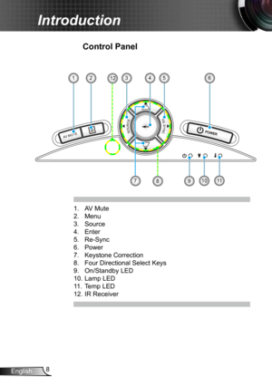 Page 88
English
Introduction
POWER
8
62453
711109
112
1.  AV Mute 
2.  Menu
3.  Source
4.  Enter
5.  Re-Sync
6.  Power
7.  Keystone Correction
8.  Four Directional Select Keys
9.  On/Standby LED 
10.  Lamp LED 
11.  Temp LED
12.  IR Receiver
Control Panel 