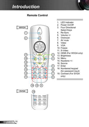 Page 1010
English
Introduction
HDMI
Overscan
Remote Control
1.  LED Indicator
2.  Power On/Off
3.  Four Directional   
  Select Keys
4.  Re-Sync
5.   Volume +/-
6.  Overscan
7.  AV mute
8.  Video 
9.  VGA
10.  Freeze
11.  S-Video  
12.  HDMI (For WXGA only)
13.  Brightness
14.  Menu
15.  Keystone +/-
16.  Source
17.  Enter
18.   Numbered keypad  
(for password input) 
19.   Contrast (For SVGA 
only)
1
6
7
910
11
12
13
17
145
8
18
164
2
15
3
Contrast
Overscan
19SVGA
WXGA 