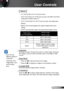 Page 2929English
User Controls
WXGA
 
 4:3:  This format is for 4×3 input sources.
 
 16:9: This format is for 16×9 input sources, like HDTV and DVD 
enhanced for Wide screen TV. 
  16:10: This format is for 16×10 input sources, like widescreen 
laptops.
  Native: This format displays the original image without any 
scaling.
  AUTO: Automatically selects the appropriate display format.
Aspect ratio
(source detected)  Resize image
WXGA model
4:3 1067 x 800 center
16:9 1280 x 720 center
16:10 1280 x 800...