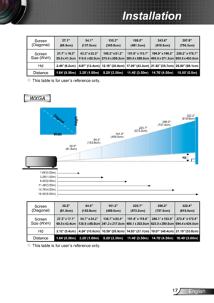 Page 1717English
Installation
 This table is for user’s reference only.
Screen
(Diagonal)27.1” (68.8cm) 54.1” (137.5cm) 135.3” (343.8cm) 189.5” (481.3cm) 243.6” (618.8cm)297.8” (756.3cm)
Screen
Size (WxH)21.7” x 16.3”
55.0 x 41.3cm 43.3” x 32.5”
110.0 x 82.5cm 108.2” x 81.2”
275.0 x 206.3cm 151.6” x 113.7”
385.0 x 288.8cm 194.9” x 146.2”
495.0 x 371.3cm 238.2” x 178.7”
605.0 x 453.8cm
Hd2.44” (6.2cm) 4.87” (12.4cm) 12.18” (30.9cm)17.06” (43.3cm)21.92” (55.7cm) 26.80” (68.1cm)
Distance1.64’ (0.50m)3.28’ (1.00m)...