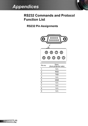 Page 5050English
Appendices
RS232 Pin Assignments
Pin no.Spec.  (from projector side)
1N/A
2RXD
3TXD
4N/A
5GND
6N/A
7N/A
8N/A
9N/A
1
2
3
4
5
6
7
8
9
RS232 Commands and Protocol 
Function List   