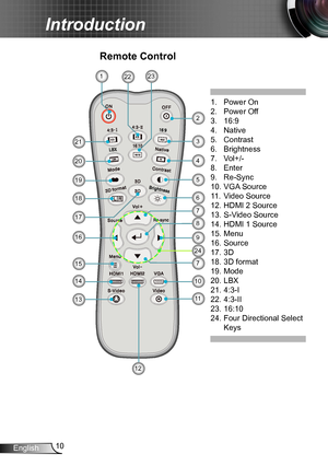 Page 1010English
Introduction
Remote Control
1. Power On
2. Power Off
3. 16:9
4. Native
5. Contrast
6. Brightness
7. Vol+/-
8. Enter
9.  Re-Sync
10. VGA Source
11. Video Source
12. HDMI 2 Source
13. S-Video Source
14. HDMI 1 Source
15. Menu
16. Source
17. 3D
18. 3D format
19. Mode
20. LBX
21. 4:3-I
22. 4:3-II
23. 16:10
24. Four Directional Select 
Keys  
1
2
3
4
5
6
10
11
14
18
19
20
23
13
21
22
12
8
9
24
16
15
177
7  