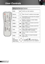 Page 2020English
User Controls
Using the Remote Control
EnterConfirm your item selection.
SourcePress “Source” to select an input signal.
Re-syncAutomatically synchronizes the projector 
to the input source.
MenuDisplay or exit the on-screen display 
menus for projector.
HDMI 1Press “HDMI 1” to choose source from 
HDMI 1 connector.
HDMI 2Press “HDMI 2” to choose source from 
HDMI 2 connector.
VGAPress “VGA” to choose source from 
VGA/SCART/YPbPr connector.
S-VideoPress “S-Video” to choose S-Video 
source....