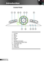 Page 88English
Introduction
POWER
8
62453
711109
112
1. AV Mute 
2. Menu
3. Source
4. Enter
5. Re-Sync
6. Power
7. Keystone Correction
8. Four Directional Select Keys
9. On/Standby LED 
10. Lamp LED 
11. Temp LED
12. IR Receiver
Control Panel 