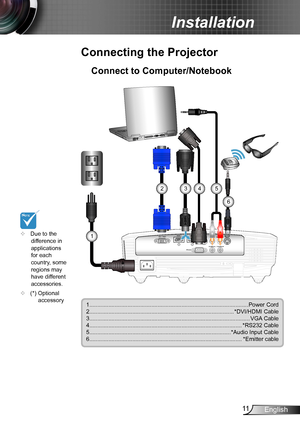 Page 1111English
Installation
Connect to Computer/Notebook
Connecting the Projector
VGA / YPbPrS-VIDEOVIDEO 3D SYNC
Out (5V)
AUDIO-OUT
RS-232
HDMI 1
HDMI 2
AUDIO-IN-R
AUDIO-IN-L
E62405SP
R
1
234
1....................................................................................................Power Cord2...........................................................................................*DVI/HDMI...