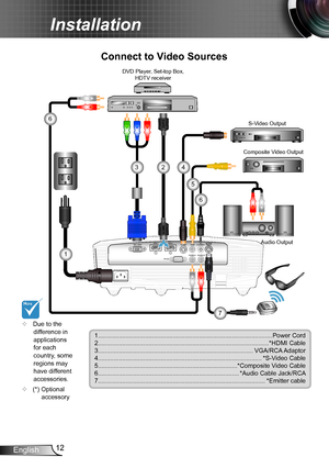 Page 1212English
Installation
VGA / YPbPrS-VIDEOVIDEO 3D SYNC
Out (5V)
AUDIO-OUT
RS-232
HDMI 1
HDMI 2
AUDIO-IN-R
AUDIO-IN-L
E62405SP
R
Connect to Video Sources
1....................................................................................................Power Cord2..................................................................................................*HDMI Cable3.........................................................................................VGA/RCA...