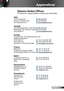 Page 5555English
Appendices
Optoma Global Offices
For service or support please contact your local office.
USA
3178 Laurelview Ct.   888-289-6786
Fremont, CA 94538, USA   510-897-8601
www.optomausa.com  services@optoma.com
Canada
2420 Meadowpine Blvd., Suite #105  888-289-6786
Mississauga, ON, L5N 6S2, Canada  510-897-8601
www.optoma.ca  services@optoma.com
 
Europe
42 Caxton Way, The Watford Business Park 
Watford, Hertfordshire,  
WD18 8QZ, UK  +44 (0) 1923 691 800
www.optoma.eu   +44 (0) 1923 691 888
Service...