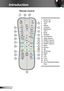 Page 1010English
Introduction
Remote Control
1. Power On
2. Power Off
3. 16:9
4. Native
5. Contrast
6. Brightness
7. Vol+/-
8. Enter
9.  Re-Sync
10. VGA Source
11. Video Source
12. HDMI 2 Source
13. S-Video Source
14. HDMI 1 Source
15. Menu
16. Source
17. 3D
18. 3D format
19. Mode
20. LBX
21. 4:3-I
22. 4:3-II
23. 16:10
24. Four Directional Select 
Keys  
1
2
3
4
5
6
10
11
14
18
19
20
23
13
21
22
12
8
9
24
16
15
177
7  