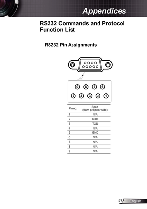 Page 57
57English

Appendices

RS232	Pin	Assignments
Pin no.Spec. (from projector side)
N/A
2RXD
3TXD
4N/A
5GND
6N/A
7N/A
8N/A
9N/A
12345
6789
RS232	Commands	and	Protocol	
Function	List 