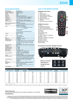 Page 4EX540 SPECIFICATIONS
Native Resolution  XGA 1024 x 768 
Compressed Resolution   UXGA (1600 x 1200)
Brightness - BRIGHT mode  2500 ANSI Lumens
Contrast  2500:1
Noise Level  27dB
Lamp Life**  5000/4000 (STD/BRIGHT mode)
Projection Lens  F/2.41~2.66; f=18.2~21.8mm, 1.2x Manual Zoom
Throw Ratio  1.6 - 1.92:1 (Projection Distance:Image Width)
Projection Distance  1.2 - 12m
Image Size  0.78 – 9.38m (30.79” - 369.43”) Diagonal 4:3 
Display Technology  Single 0.55” XGA DMD chip DLP® Technology by Texas...