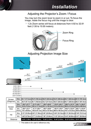 Page 17
7English

 Installation

Adjusting the Projector’s Zoom / Focus
You may turn the zoom lever to zoom in or out. To focus the 
image, rotate the focus ring until the image is clear. 
 .2x Zoom series will focus at distances from 4.92 to 32.8 
feet (.50 to 0.00 meters).
POWER
?
Focus Ring
Zoom Ring
Adjusting Projection Image Size
Hd
64.1(162.8cm)
83.3(211.6cm)
128.2(325.5cm)
205.1(520.8cm)
307.6(781.3cm)
46.1(117.2cm)
76.9(195.3cm)
100.0(253.9cm)
153.8(390.6cm)
246.1(625.0cm)...