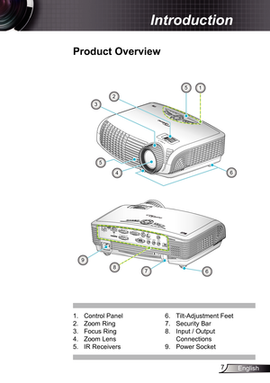 Page 7
7English

Introduction

  Product	Overview
.  Control Panel
2.  Zoom Ring
3.  Focus Ring
4.  Zoom Lens
5.  IR Receivers
6.  Tilt-Adjustment Feet
7.  Security Bar
8.  Input / Output 
Connections
9.  Power Socket
VGA1-IN / YPbPr/VGA2-IN/SCART/YPbPrVGA-OUTS-VIDEOVIDEOAUDIO-OUT(VGA1)AUDIO1-INRS-232
USB
(VGA2)AUDIO2-INHDMIRJ-45
(S-VIDEO/VIDEO)AUDIO3-IN
?POWER
786
POWER
?
2
6
5
3
4
5
9 