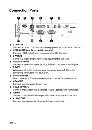 Page 10 EN-10
Connection Ports
AUDIO IN
Connect an audio output from video equipment or computer to this jack.
HDMI (HDMI is only on certain models)
Connect HDMI output from video equipment to this jack.
S-VIDEO
Connect S-Video output from video equipment to this jack.
VGA1-IN/YPbPr
Connect image input signal (analog RGB or component) to this jack.
RS-232
When operating the projector via a computer, connect this to the 
controlling computers RS-232C port.
Service/Mouse
This connector is for firmware update and...