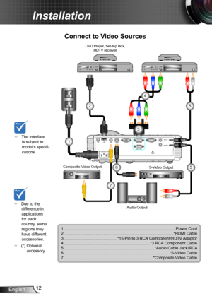 Page 1212English
Installation
Connect to Video Sources
	Due to the difference in applications for each country, some regions may have different accessories.
	(*) Optional accessory 
AUDIO-IN
AUDIO OUT
VGA1-IN 
/ YPbPr
RS-232C
VGA-OUT
VGA2-IN / YPbPr
HDMI
S-VIDEO
 VIDEO
USB
E62405SP
R
1....................................................................................................Power Cord2..................................................................................................*HDMI...