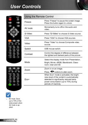 Page 2020English
User Controls
Using the Remote Control
FreezePress “Freeze” to pause the screen image. 
Press this button again to unlock.
AV muteMomentarily turns off/on the audio and 
video.
S-Video Press “S-Video” to choose S-Video source.
VGAPress “VGA” to choose VGA sources.
VideoPress “Video” to choose Composite video 
source.
SwitchUSB mouse switch.
ContrastControl the degree of difference between 
the lightest and darkest parts of the picture.
Mode
Select the display mode from Presentation,
Bright,...