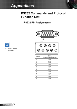 Page 5454English
Appendices
RS232 Pin Assignments
RS232 Commands and Protocol 
Function List
	RS232 shell is grounded.
Pin no.Spec.  (from projector side)
1N/A
2RXD
3TXD
4N/A
5GND
6N/A
7N/A
8N/A
9N/A
1
2
3
4
5
6
7
8
9   