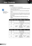 Page 3232English
User Controls
WXGA
  4:3: This format is for 4×3 input sources.
  16:9: This format is for 16×9 input sources, like HDTV and DVD 
enhanced for Wide screen TV. 
  16:10: This format is for 16×10 input sources, like widescreen 
laptops.
  LBX: This format is for non-16x9, letterbox source and for users 
who use external 16x9 lens to display 2.35:1 aspect ratio using 
full resolution.
  Native: This format displays the original image without any 
scaling.
  AUTO: Automatically selects the...