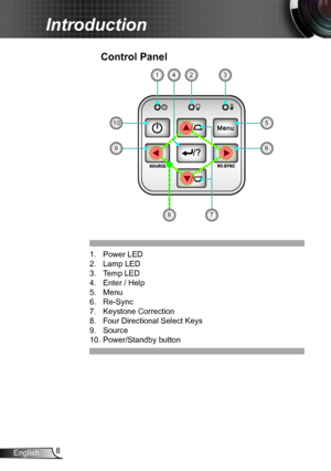 Page 88English
Introduction
/
/
Control Panel
231
7
1. Power LED
2. Lamp LED 
3. Temp LED
4. Enter / Help
5. Menu
6. Re-Sync
7. Keystone Correction
8. Four Directional Select Keys
9. Source
10. Power/Standby button
510
69
8
4      