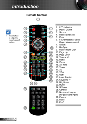 Page 1010English
Introduction
Remote Control
	The interface is subject to model’s specifi-cations.
1. LED Indicator
2. Power On/Off
3. Source
4. Mouse Left Click
5. Enter
6.   Four Directional Select 
Keys / Mouse control 
7. Switch
8. Re-Sync
9. Mouse Right Click
10. Page Up
11. Page Down
12.  Volume +/-
13. Menu
14. Zoom
15. AV mute
16. Video 
17. 3D
18. VGA
19. USB
20. Laser Pointer
21. Keystone +/-
22. Brightness
23. HDMI
24. S-Video 
25. Contrast 
26.  Numbered keypad 
(for password input) 
27. Freeze
28....
