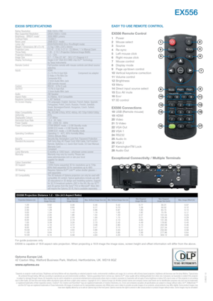 Page 41820212223
26
EX556 sPEcificAtions
Native Resolution   XGA 1024 x 768 
Max Supported Resolution  UXGA (1600 x 1200)
Brightness - BRIGHT mode
1   3000 ANSI Lumens
Contrast Ratio   13,000:1
Noise Level   28dB (ECO
+ mode)
Lamp Life2  6500/5000/4500 (Eco+/Eco/Bright mode)
Weight / Dimensions (W x D x H)  2.2 kg / 288 x 220 x 84mm
Projection Lens  F/2.41 - 2.55; f=21.8 - 23.98mm, 1.1x Manual Zoom
Throw Ratio  1.95 - 2.15:1 (Projection Distance:Image Width)
Projection Distance  1.2 - 12m
Image Size  0.7 -...