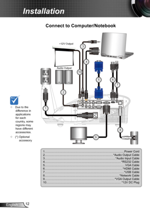 Page 1212English
Installation
RS-232S-VIDEO
 VIDEO
AUDIO1-IN
AUDIO OUT
(VGA1/VGA2)12V OUT
MICL
                                              RAUDIO2-IN (S-VIDEO/VIDEO)
VGA1-IN / SCART / YPbPr
VGA2-IN / YPbPr VGA-OUT
HDMI
SERVICE RJ-45
m o l e
x
MOLEX
E62405SP
R
Connect to Computer/Notebook
1
2
4
5
1....................................................................................................Power Cord2......................................................................................*Audio Output...