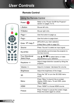 Page 2020English
User Controls
Remote Control
Using the Remote Control
Power  
Refer to the “Power On/Off the Projector” 
section on pages 14-15.
L ButtonMouse left click.
R ButtonMouse right click.
Page +Use this button to page up.
Page -Use this button to page down.
Enter  / Help Confirm your item selection.
 Help Menu (refer to page 22).
SourcePress “Source” to select an input signal.
Re-SYNC Automatically synchronizes the projector to 
the input source.
Four Directional 
Select KeysUse     to select items...