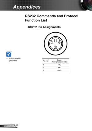 Page 6262English
Appendices
RS232 Pin Assignments
Pin no.Spec.  (from projector side)
1TXD
2RXD
3GND
RS232 Commands and Protocol 
Function List
3
1
2
	RS232 shell is grounded. 