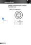 Page 6262English
Appendices
RS232 Pin Assignments
Pin no.Spec.  (from projector side)
1TXD
2RXD
3GND
RS232 Commands and Protocol 
Function List
3
1
2
	RS232 shell is grounded. 