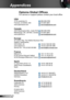 Page 6868English
Appendices
Optoma Global Offices
For service or support please contact your local office.
USA
3178 Laurelview Ct.   888-289-6786
Fremont, CA 94538, USA   510-897-8601
www.optomausa.com  services@optoma.com
Canada
2420 Meadowpine Blvd., Suite #105  888-289-6786
Mississauga, ON, L5N 6S2, Canada  510-897-8601
www.optoma.ca  services@optoma.com
 
Europe
42 Caxton Way, The Watford Business Park 
Watford, Hertfordshire,  
WD18 8QZ, UK  +44 (0) 1923 691 800
www.optoma.eu   +44 (0) 1923 691 888
Service...