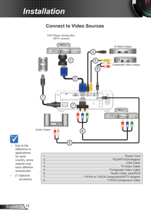 Page 1212
English
Installation
AUDIO OUT AUDIO1-IN
(VGA1/VGA2)
RS-232
VIDEO
S-VIDEO
VGA-OUT
VGA1-IN / SCART / YPbPr
VGA2-IN / YPbPrUSB
E62405SPR
Connect to Video Sources
1.................................................................................................... Power Cord
2. .................................................................................. *SCART/VGA Adaptor
3 .....................................................................................................\
 VGA Cable
4...