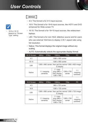 Page 3232
English
User Controls
 
WXGA
 
 4:3:  This format is for 4×3 input sources.
 
 16:9: This format is for 16×9 input sources, like HDTV and DVD 
enhanced for Wide screen TV. 
  16:10: This format is for 16×10 input sources, like widescreen 
laptops.
 
 LBX: This format is for non-16x9, letterbox source and for users 
who use external 16x9 lens to display 2.35:1 aspect ratio using 
full resolution.
   Native: This format displays the original image without any 
scaling.
  AUTO: Automatically...