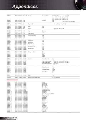 Page 6060
English
Appendices
------------------------------------------------------------------------------------------------------------------------------- --------------------------------------------------------------------------------------------
~XX77 n 7E 30 30 37 37 20 aabbcc 0D Security Security Timer Month/Day/Hour n = mm/dd/hh
mm = 00 (aa=30 30) ~ 12 (aa=31 32) 
dd  = 00 (bb=30 30) ~ 30 (bb=33 30) 
hh = 00 (cc=30 30) ~ 24 (cc=32 34)
~XX78 1 7E 30 30 37 38 20 31 0D SecurityOn  
~XX78 0 7E 30 30 37 38 20...