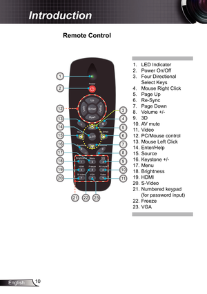 Page 1010
English
Introduction
Remote Control
1.  LED Indicator
2.  Power On/Off
3.  Four Directional   
  Select Keys
4.  Mouse Right Click
5.  Page Up
6.  Re-Sync
7.  Page Down
8.   Volume +/-
9.  3D
10.  AV mute
11.  Video 
12.  PC/Mouse control
13.  Mouse Left Click
14.  Enter/Help
15.  Source
16.  Keystone +/-
17.  Menu
18.  Brightness
19.  HDMI
20.  S-Video  
21.   Numbered keypad  
(for password input) 
22.  Freeze
23.  VGA
1
9
10
2322
20
19
18
14
178
11
21
156
2
16
12
13
7
4
3
5 