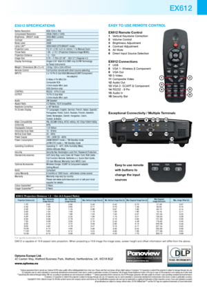 Page 4EX612 sPECiFiCAtiOns
Native Resolution   XGA 1024 x 768 
Compressed Resolution   UXGA (1600 x 1200)
Brightness - BRIGHT mode  3500 ANSI Lumens
Contrast  3000:1
Noise Level  28dB
Lamp Life**  4000/3000 (STD/BRIGHT mode)
Projection Lens  F/2.41~2.55; f=21.8~24mm, 1.1x Manual Zoom
Throw Ratio  1.95 - 2.15:1 (Projection Distance:Image Width)
Projection Distance  1.2 - 12m
Image Size  0.70 – 7.70m (27.49” - 303.12”) Diagonal 4:3
Display Technology  Single 0.55” XGA DC3 DMD chip DLP® Technology  
by Texas...