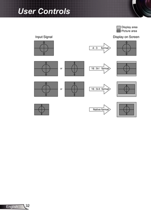 Page 32
32English

User Controls

Native format
16:9-I   formator
or16:9-II  format
4:3     format

Input Signal
Display area
Picture area
Display on Screen 