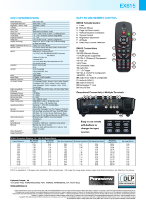 Page 4EX615 SPECIFICATIONS
Native Resolution  XGA 1024 x 768 
Compressed Resolution   UXGA (1600 x 1200)
Brightness - BRIGHT mode  3500 ANSI Lumens
Contrast  3000:1
Noise Level  28dB
Lamp Life**  4000/3000 (STD/BRIGHT mode)
Projection Lens  F/2.41~2.66; f=18.2~21.8mm, 1.2x Manual Zoom
Throw Ratio  1.6 - 1.92:1 (Projection Distance:Image Width)
Projection Distance  1.2 - 12m
Image Size  0.78 – 9.38m (30.79” - 369.43”) Diagonal 4:3
Display Technology  Single 0.55” XGA DC3 DMD chip DLP® Technology  
by Texas...