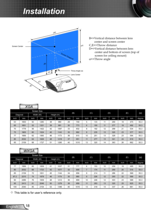 Page 1818English
Installation
Screen Size(B)(C)(D)(E)(α)DiagonalWidth (W)Height (H)inchmminchmminchmminchmminchmminchmminchmmdegree77195665165941103731777 6153 10 259 19 49555.3 80203268172342107732808 7174 11  269 20 51655.3 85215972183145114434858 8214 11  286 22 56855.3 87.2221574187846117435880 9226 12 293 22 56955.3 90228676193948121236909 10246 12 303 23 58855.3 95241381204650127938959 11283 13 320 25 625 55.3 1002540852154531346401010 13319 13 337 26 66155.3 
XGA
 This table is for user’s reference...