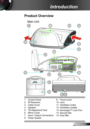 Page 77English
Introduction
RS-232S-VIDEO
 VIDEO
AUDIO1-IN
AUDIO OUT
(VGA1/VGA2)12V OUTMICL
                                              RAUDIO2-IN (S-VIDEO/VIDEO)
VGA1-IN / SCART / YPbPr
VGA2-IN / YPbPr VGA-OUT
HDMI
SERVICE RJ-45
Product Overview
1. 
Control Panel
2. IR Receivers
3. Cable Cover
4. Speaker
5. Tilt-Adjustment Feet
6. Mirror Cover
7. Input / Output Connections
8 Power Socket
9. Focus Lever
10. Lens
11. Ventilation (inlet)
12. Ventilation (outlet)
13. KensingtonTM Lock Port
14. Security Bar
15....